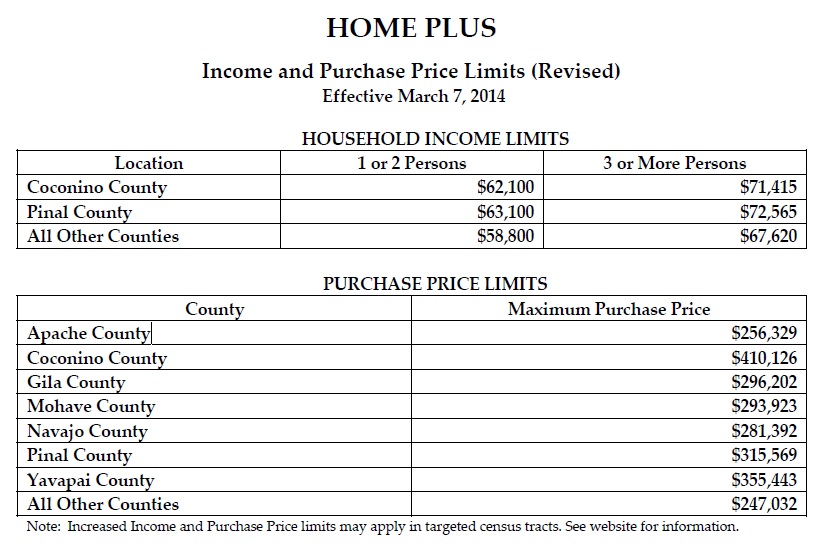 Piggy Bank Loans Login Fnma Loan Limits