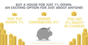 Arizona 1% down conventional loan